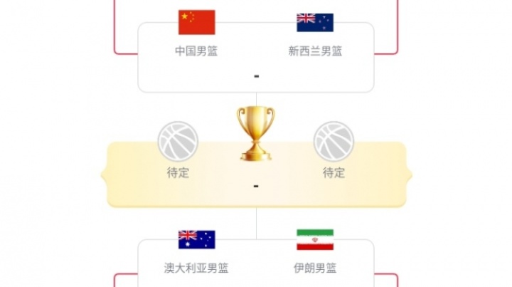 游戏下注-亚洲杯4强门票出炉：澳大利亚对阵伊朗&amp;中国vs新西兰
