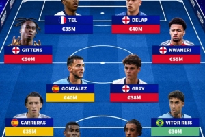 电竞赛程-德转列仍未获国家队征召最贵阵：西英各4将，特尔&amp;约罗&amp;雷斯在列