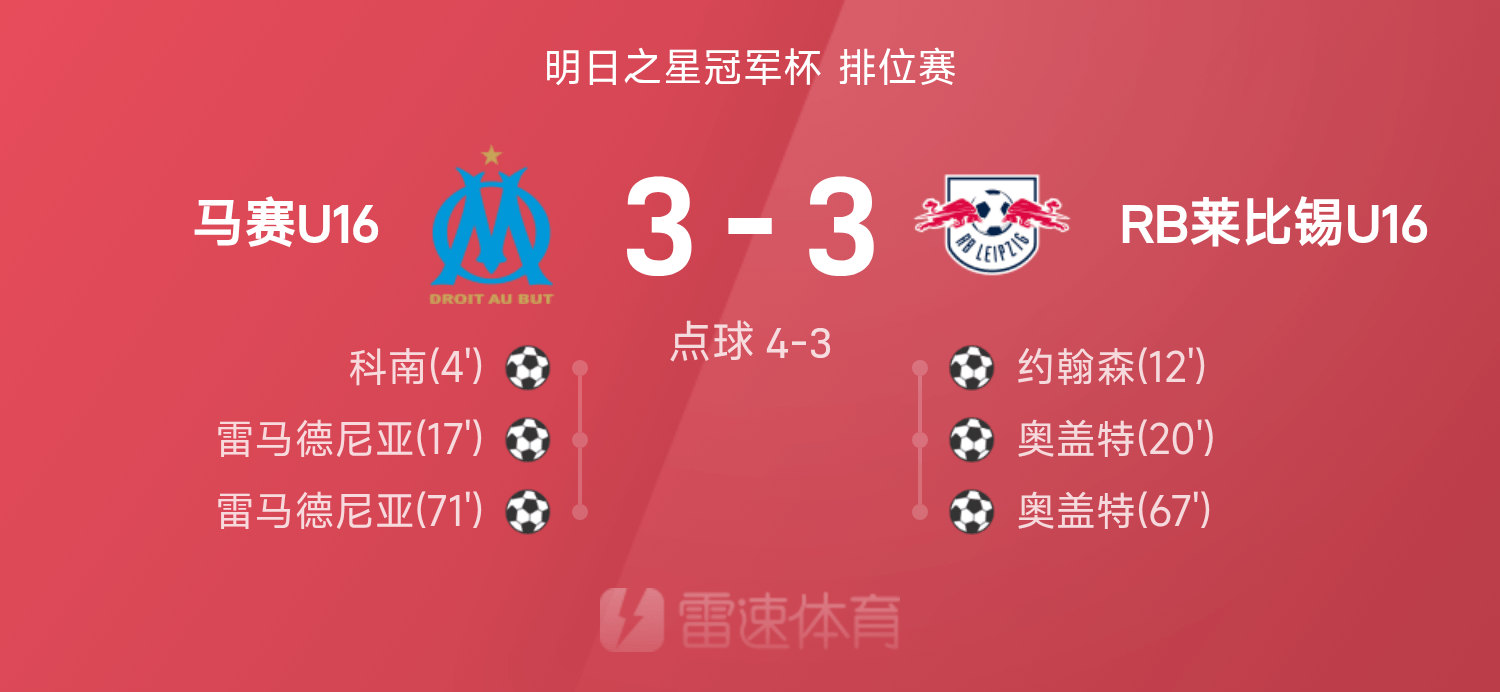 游戏下注-明日之星战报:古埃达尼两扑点,马赛U16点球大战7-6莱比锡