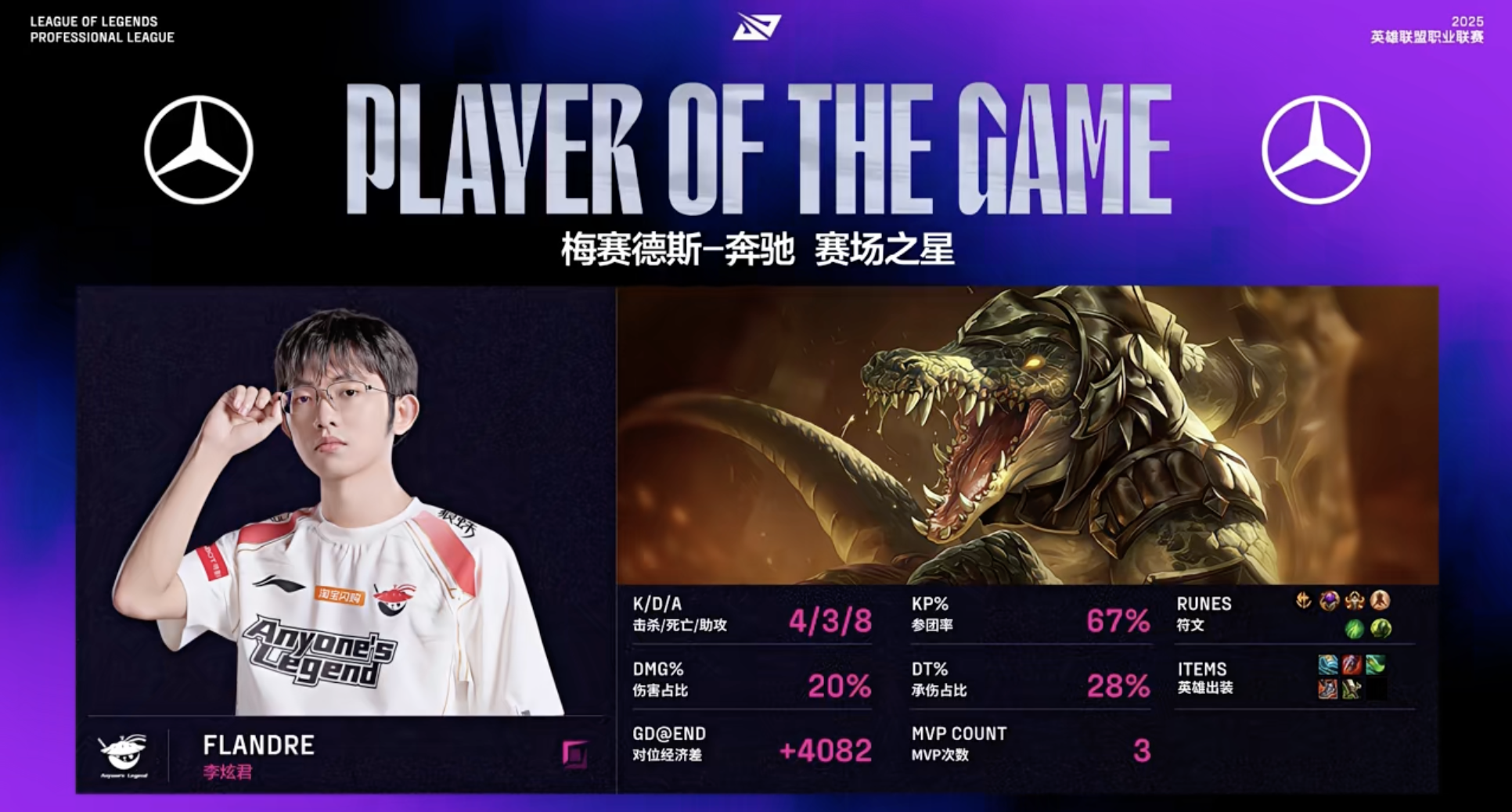 🎮LPL战报：Flandre史前巨鳄团战游龙，AL 2-0横扫WBG